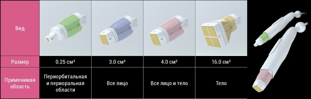 Одно из самых важных преимуществ Volnewmer – выбор из четырех насадок, среди которых есть точная насадка для чувствительной зоны вокруг глаз и большая насадка для обработки крупных зон тела. Две манипулы сокращают время проведения процедуры.